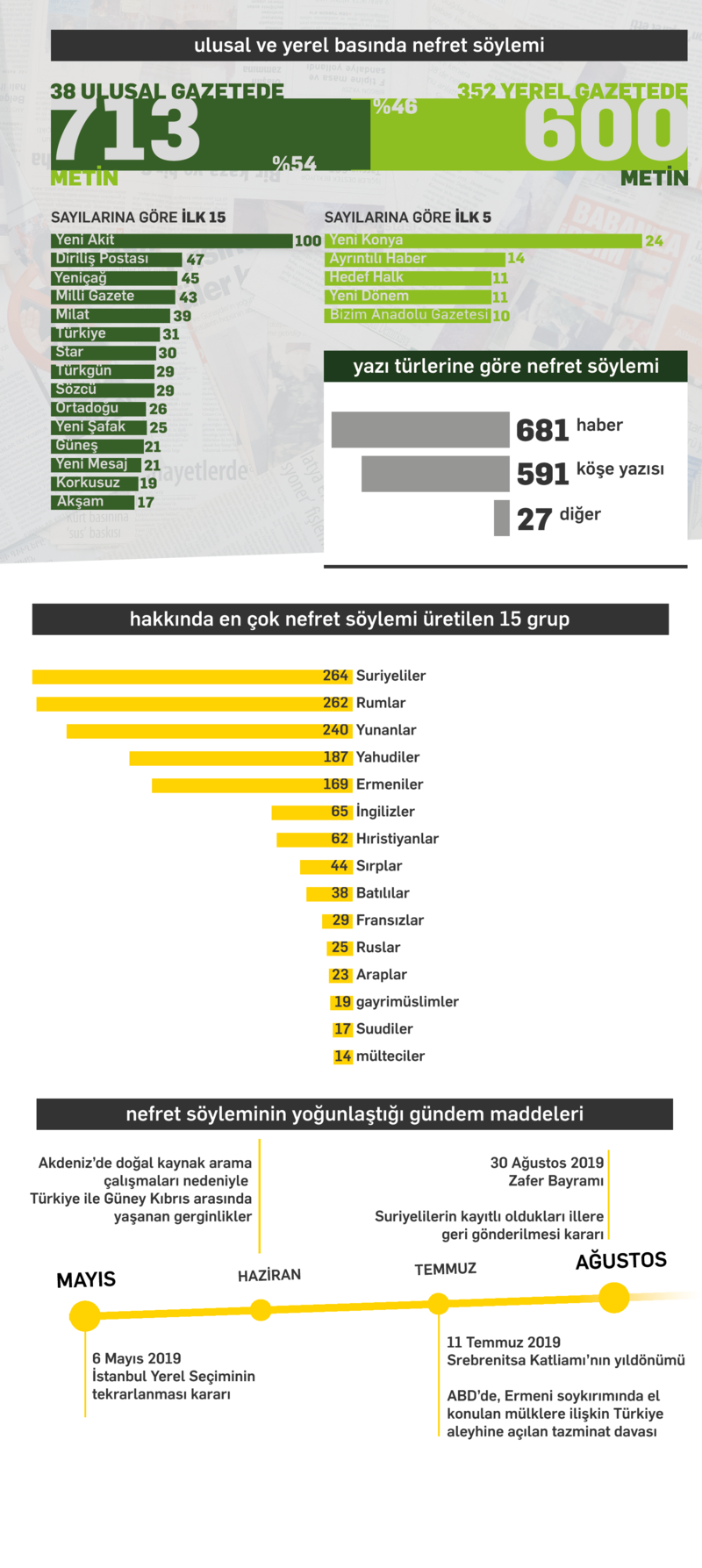 İnfografik Mayıs-Ağustos 2019